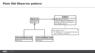 14SEC-2015
Plain Old Observer pattern
 