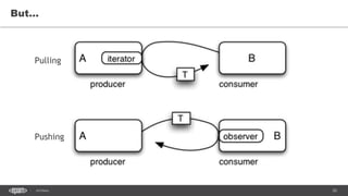 20SEC-2015
But…
Pulling
Pushing
 