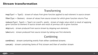 25SEC-2015
combine() – stream containing events from either combined streams
concat() – stream containing items of first stream and then of another stream
Stream transformation
map(Type1 => Type2) – stream of values from given function applied to each element in source stream
filter(Type => Boolean) – stream of values from source stream for which given function returns True
reduce((Type1, Type2) => Type1) (or scan(Fn, seed)) – stream of single value which is result of applying
given function to element in source stream and result of previous call to given function
skip(num) – stream produced from source stream by skipping num elements
take(num) – stream produced from source stream by taking num first elements
Transforming
Combining
 