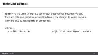 27SEC-2015
Behavior (Signal)
Behaviors are used to express continuous dependency between values.
They are often referred to as function from time domain to value domain.
They are also called signals or properties.
Example:
𝛼 = 90 - minute x 6 angle of minute arrow on the clock
 