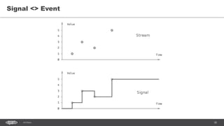 28SEC-2015
Signal <> Event
 