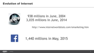 5SEC-2015
Evolution of Internet
938 millions in June, 2004
3,035 millions in June, 2014
http://www.internetworldstats.com/emarketing.htm
1,440 millions in May, 2015
 