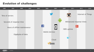 7SEC-2015
1995 1997 1999 2001 2003 2005 2007 2009 2011 2013 2015
Evolution of challenges
Tens of servers
Seconds of response time
Hours of offline maintenance
Gigabytes of data
Millisecond response times
100% uptime
Cloud
Mobile devices
Internet of Things
 