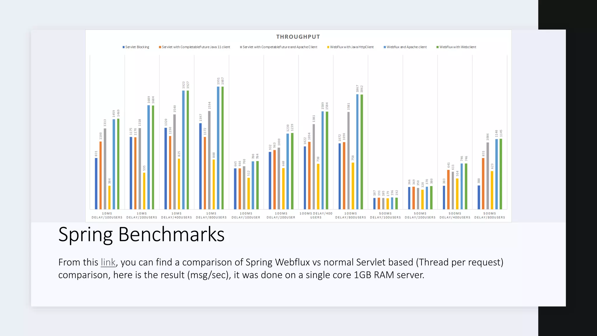 Spring Benchmarks From this link, you can find a comparison of Spring Webflux vs normal Servlet based (Thread per request) comparison, here is the result (msg/sec), it was done on a single core 1GB RAM server. 