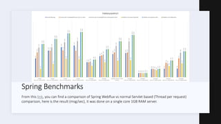 Spring Benchmarks
From this link, you can find a comparison of Spring Webflux vs normal Servlet based (Thread per request)
comparison, here is the result (msg/sec), it was done on a single core 1GB RAM server.
 