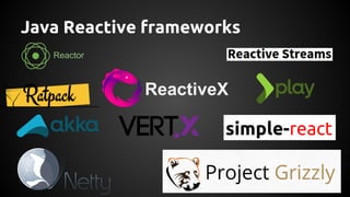Java Reactive frameworks
Reactor
ReactiveX
 
