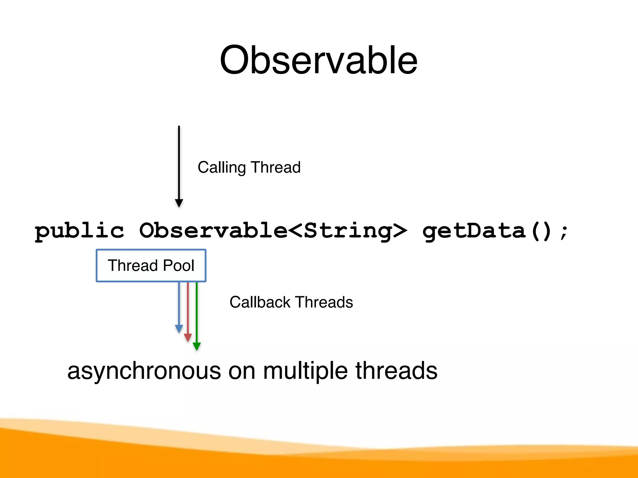 Observable 
Calling Thread 
public Observable<String> getData(); 
Callback Threads 
Thread Pool 
asynchronous on multiple threads 
 