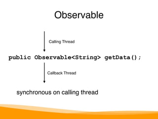 Observable 
Calling Thread 
public Observable<String> getData(); 
Callback Thread 
synchronous on calling thread 
 