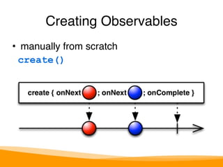 Creating Observables 
• manually from scratch 
create() 
 