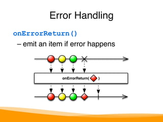 Error Handling 
onErrorReturn() 
– emit an item if error happens 
 