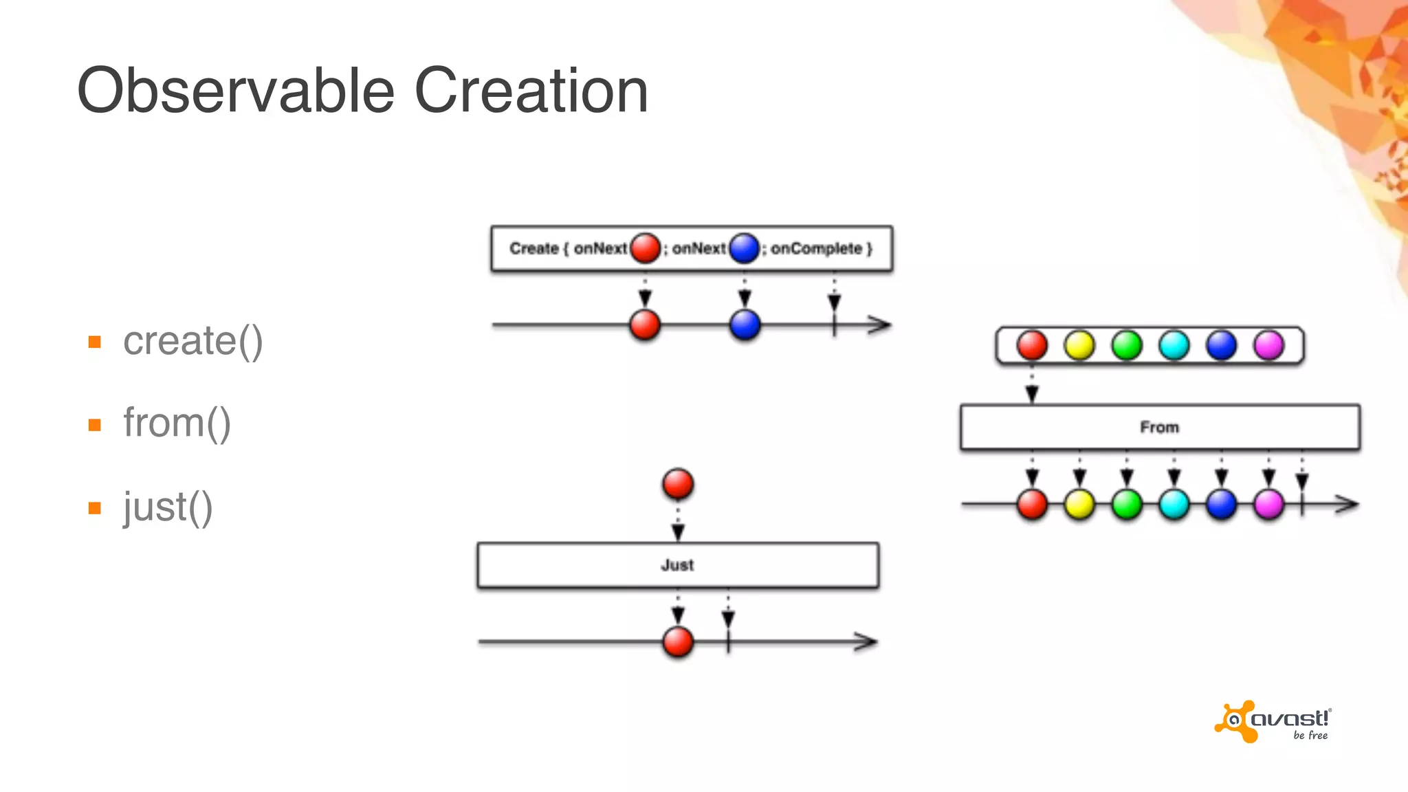 Observable Creation
▪ create()
▪ from()
▪ just()
 