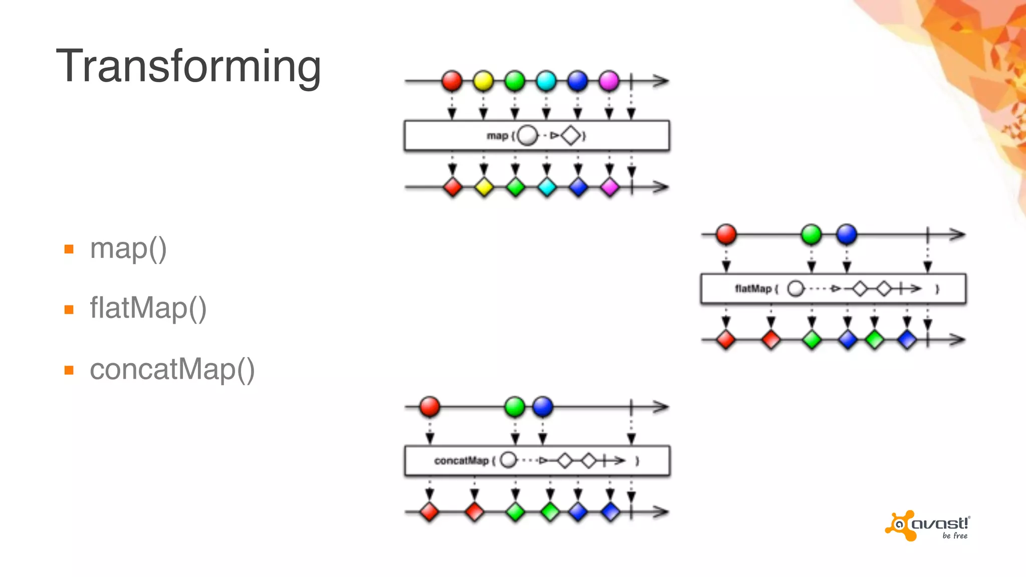 Transforming
▪ map()
▪ flatMap()
▪ concatMap()
 