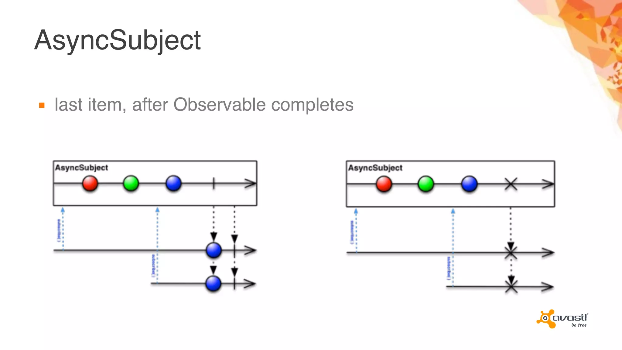 AsyncSubject
▪ last item, after Observable completes
 