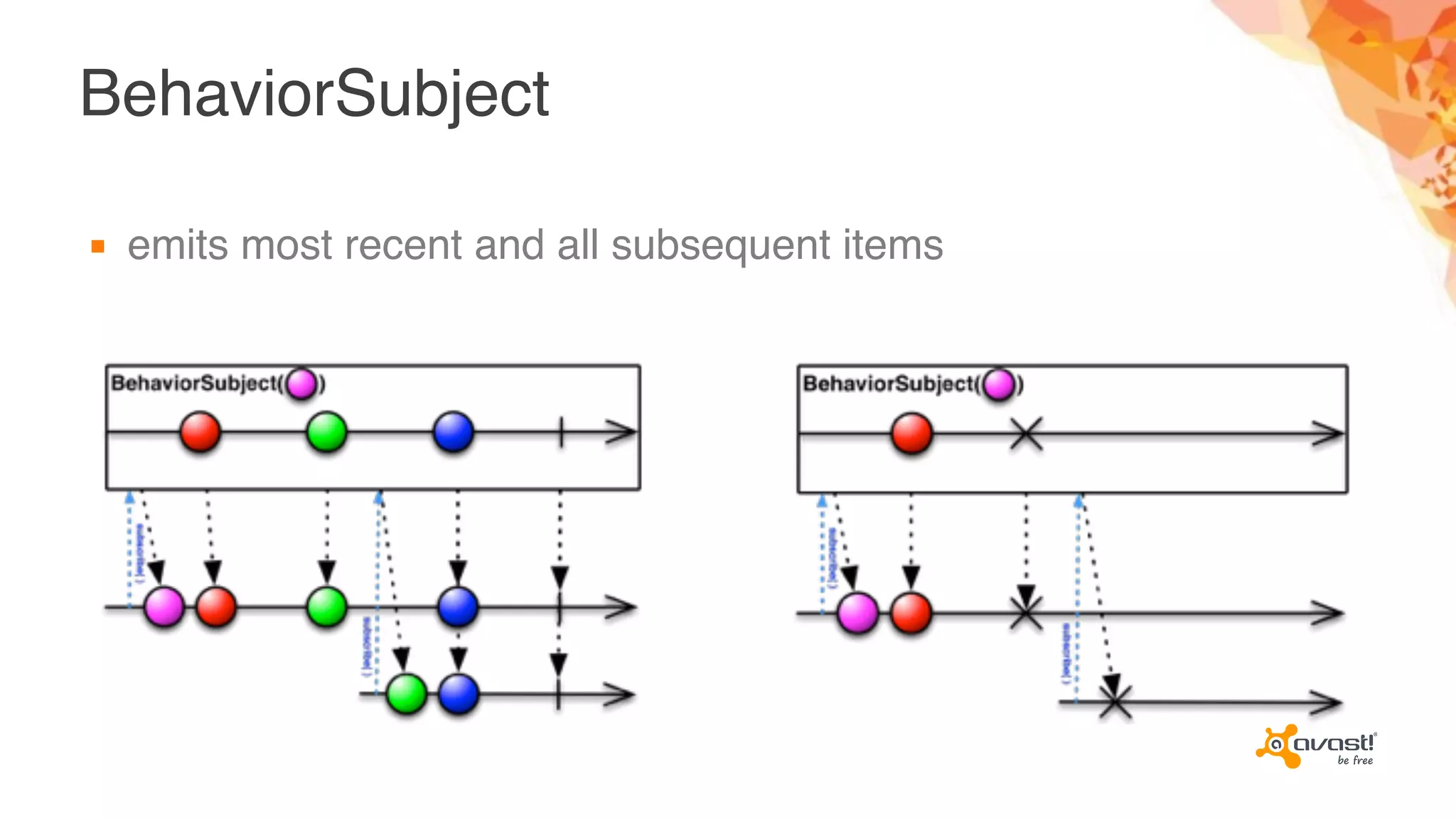 BehaviorSubject
▪ emits most recent and all subsequent items
 