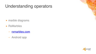 Understanding operators
▪ marble diagrams
▪ RxMarbles
– rxmarbles.com
– Android app
 