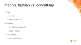 map vs. flatMap vs. concatMap
▪ map
– A -> B
– one in, one out
▪ flatMap
– A -> Observable<B>
– map + flatten
▪ concatMap
– ordered flatMap
 