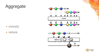Aggregate
▪ concat()
▪ reduce
 