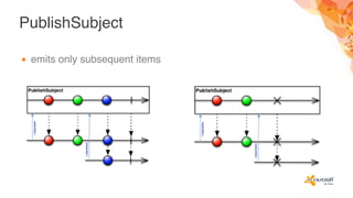 PublishSubject
▪ emits only subsequent items
 