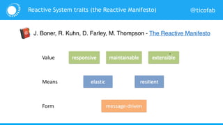 @ticofabReactive System traits (the Reactive Manifesto)
J. Boner, R. Kuhn, D. Farley, M. Thompson - The Reactive Manifesto
 
