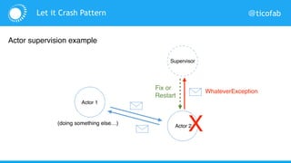 @ticofab
Actor supervision example
Actor 1
Actor 2
Supervisor
WhateverException
X
Fix or
Restart
(doing something else…)
Let it Crash Pattern
 