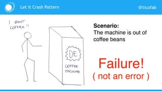 @ticofab
Scenario:
The machine is out of
coffee beans
Failure!
( not an error )
Let it Crash Pattern
 