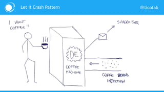 @ticofabLet it Crash Pattern
 