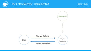 @ticofabThe CoffeeMachine, implemented
User
Coffee
Machine
Supervisor
Give Me Caffeine
Here is your coffee
 