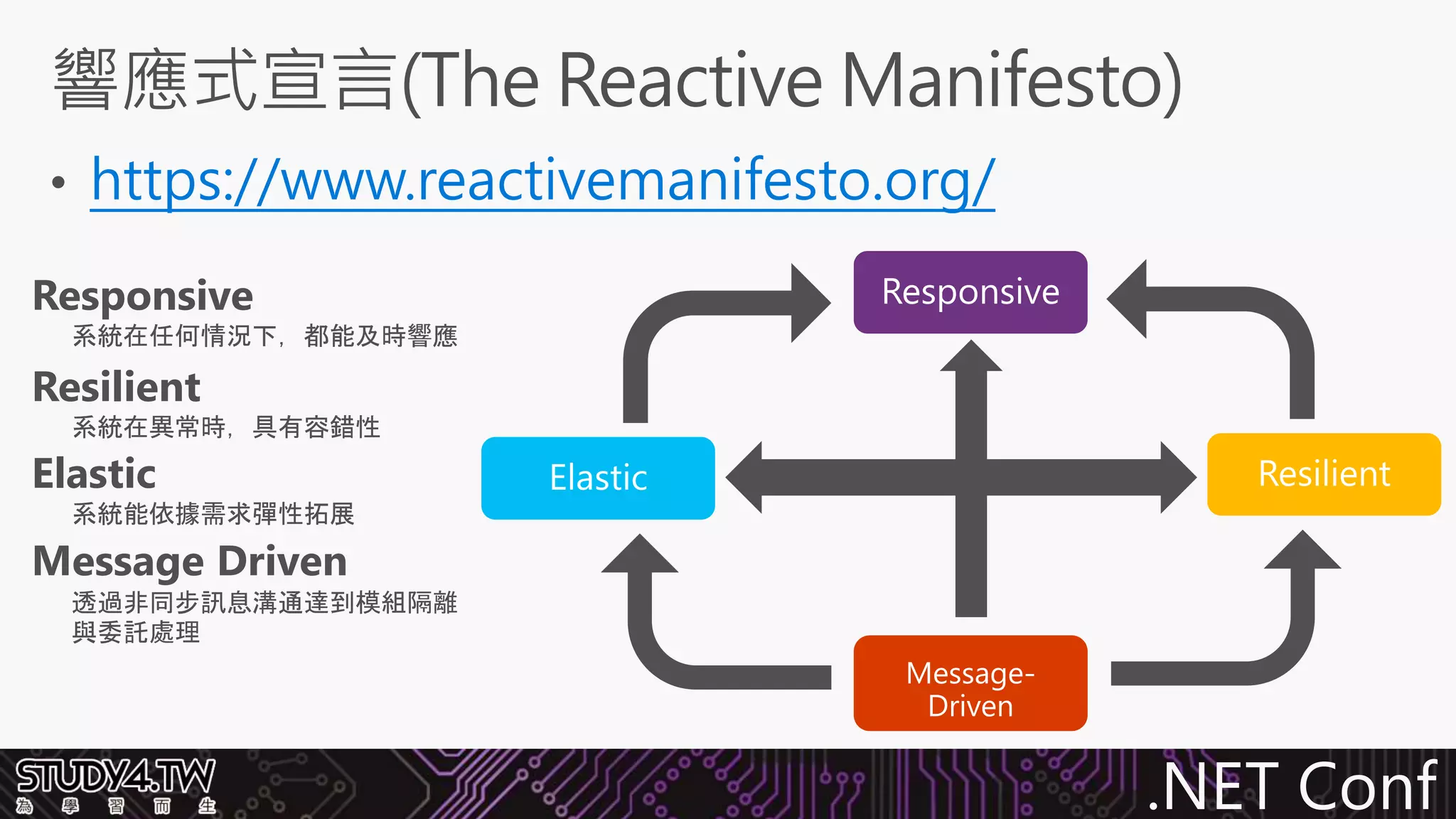 .NET Conf
https://www.reactivemanifesto.org/
Message Driven
透過非同步訊息溝通達到模組隔離
與委託處理
Responsive
系統在任何情況下，都能及時響應
Resilient
系統在異常時，具有容錯性
Elastic
系統能依據需求彈性拓展
 