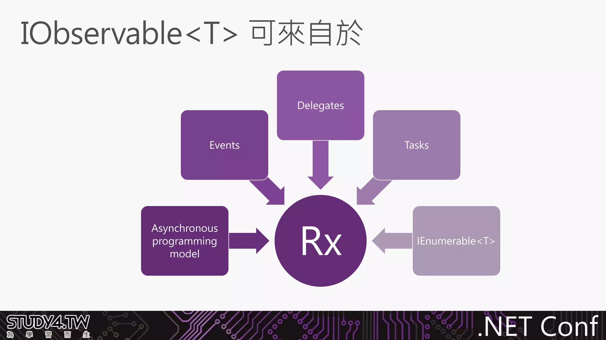 .NET Conf
Rx
Asynchronous
programming
model
Events
Delegates
Tasks
IEnumerable<T>
 