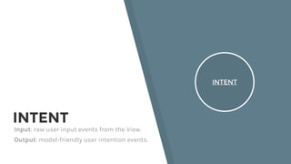 INTENT
Input: raw user input events from the View.
Output: model-friendly user intention events.
INTENT
 