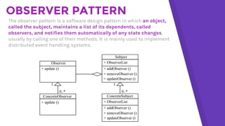 OBSERVER PATTERN
The observer pattern is a software design pattern in which an object,
called the subject, maintains a lis...