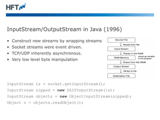 InputStream/OutputStream in Java (1996) 
• Construct new streams by wrapping streams 
• Socket streams were event driven. ...