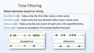 Reactive programming with Pivotal's reactor | PDF