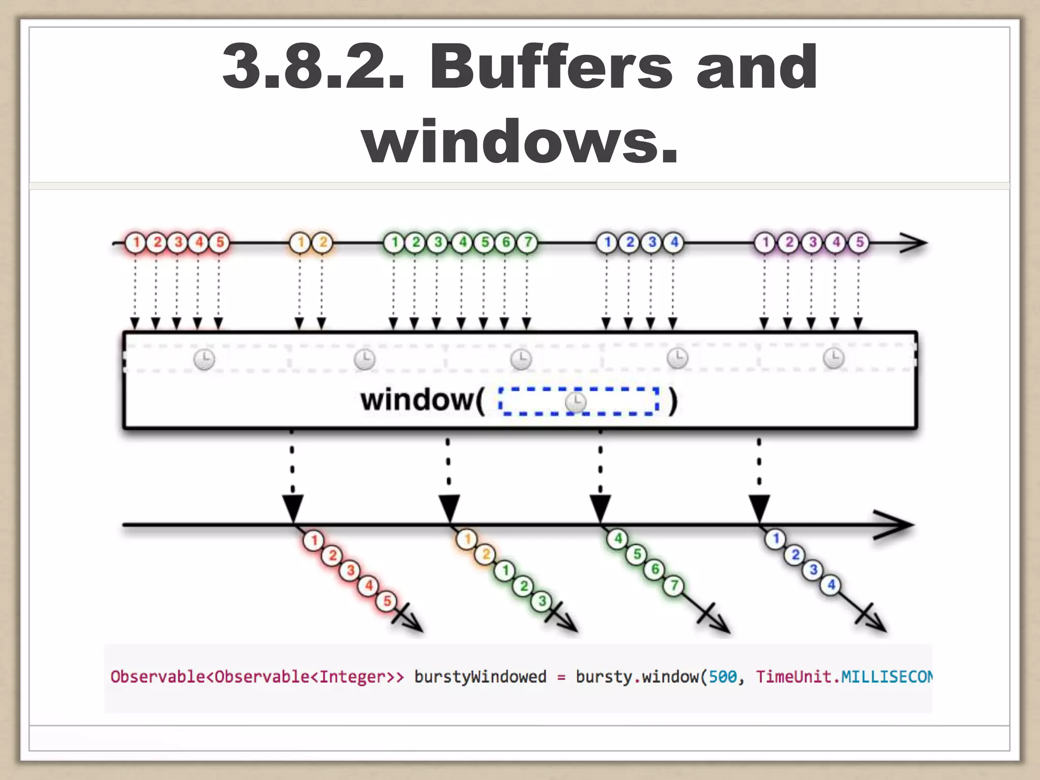 3.8.2. Buffers and
windows.
 