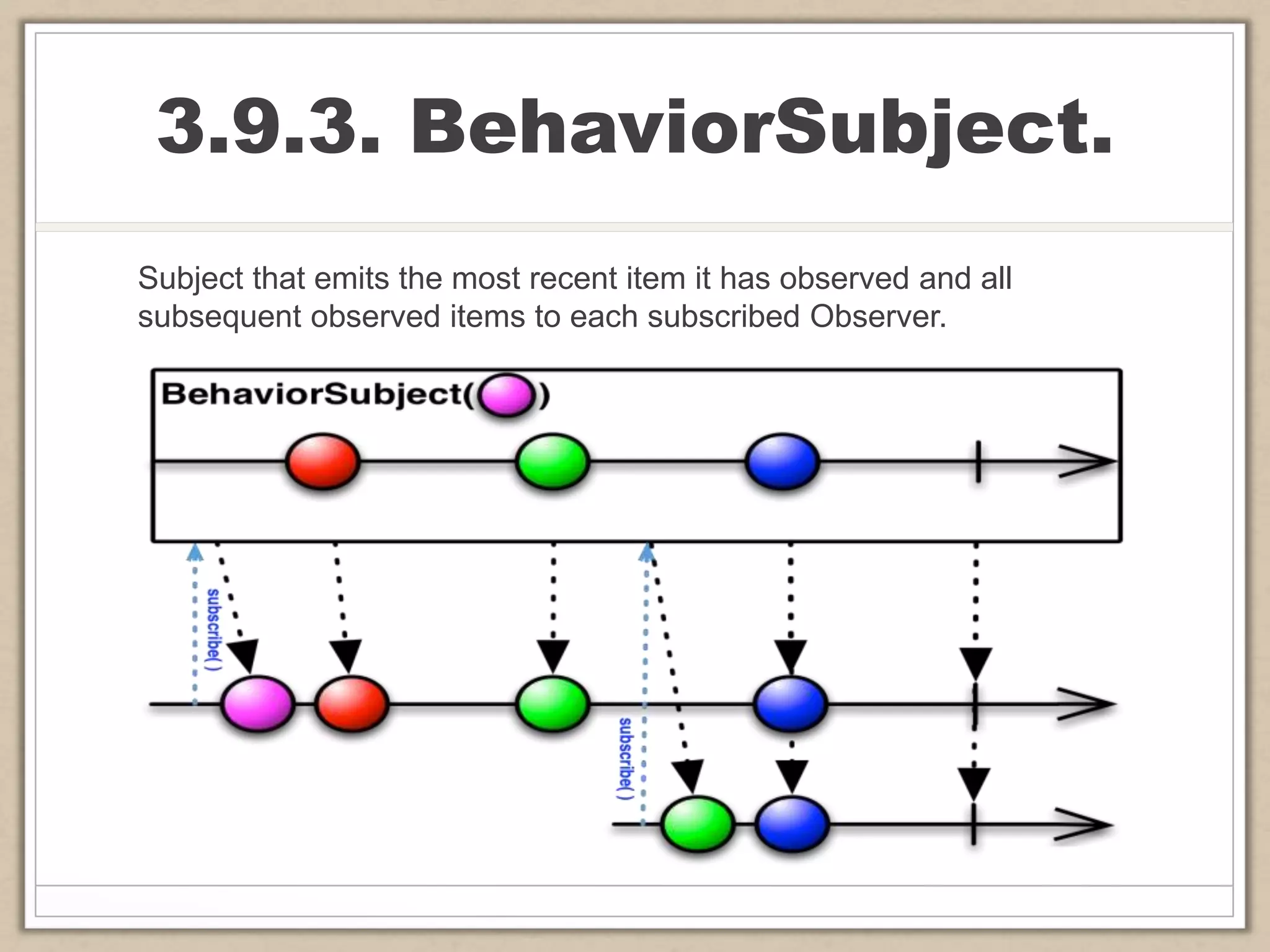 3.9.3. BehaviorSubject.
Subject that emits the most recent item it has observed and all
subsequent observed items to each subscribed Observer.
 