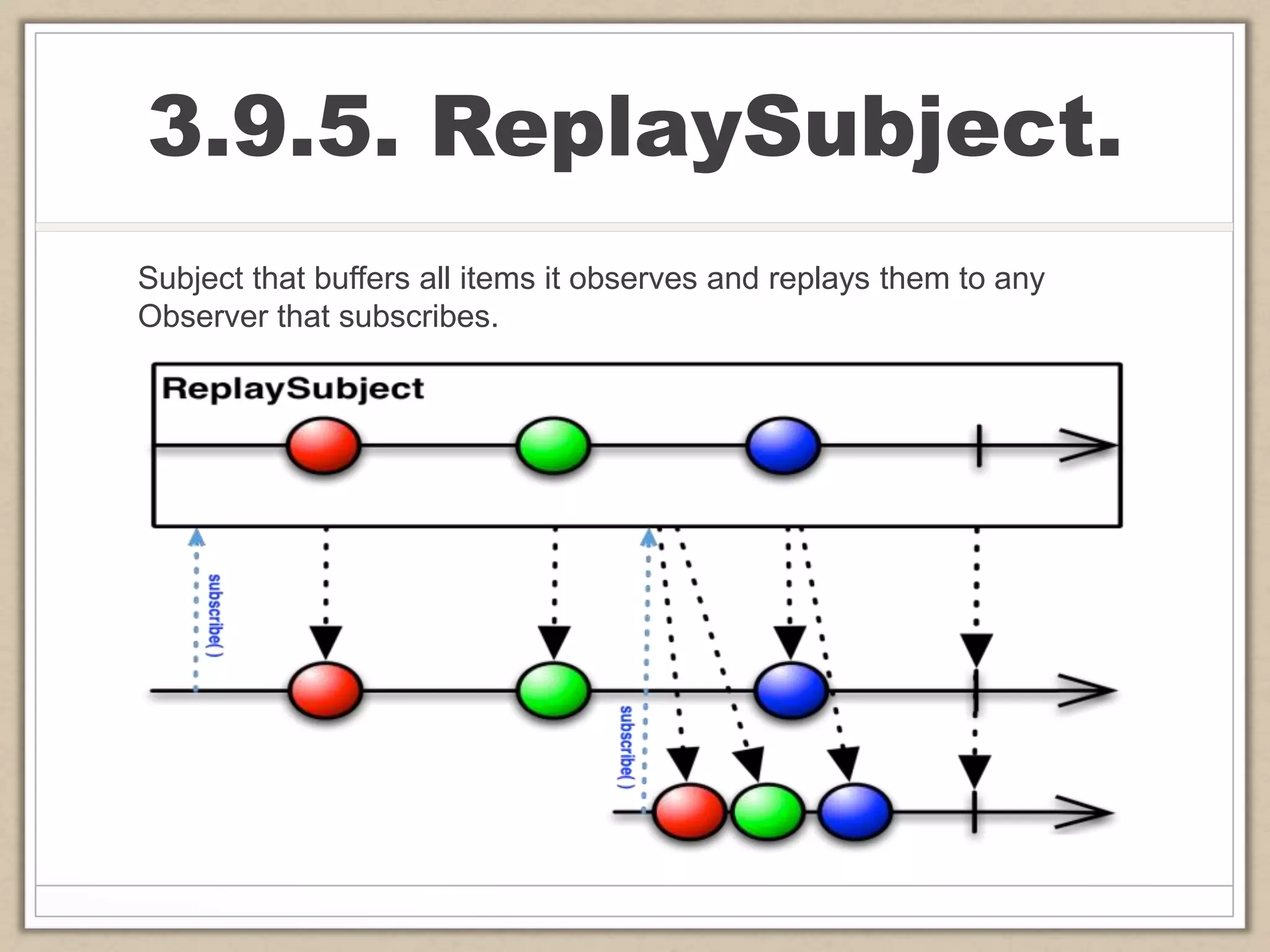 3.9.5. ReplaySubject.
Subject that buffers all items it observes and replays them to any
Observer that subscribes.
 