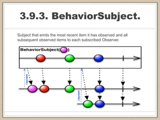 3.9.3. BehaviorSubject.
Subject that emits the most recent item it has observed and all
subsequent observed items to each subscribed Observer.
 