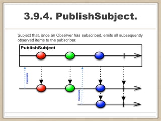 3.9.4. PublishSubject.
Subject that, once an Observer has subscribed, emits all subsequently
observed items to the subscriber.
 
