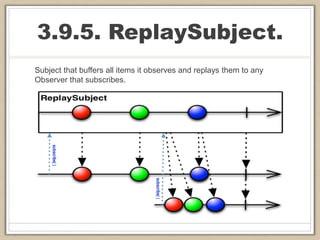 3.9.5. ReplaySubject.
Subject that buffers all items it observes and replays them to any
Observer that subscribes.
 