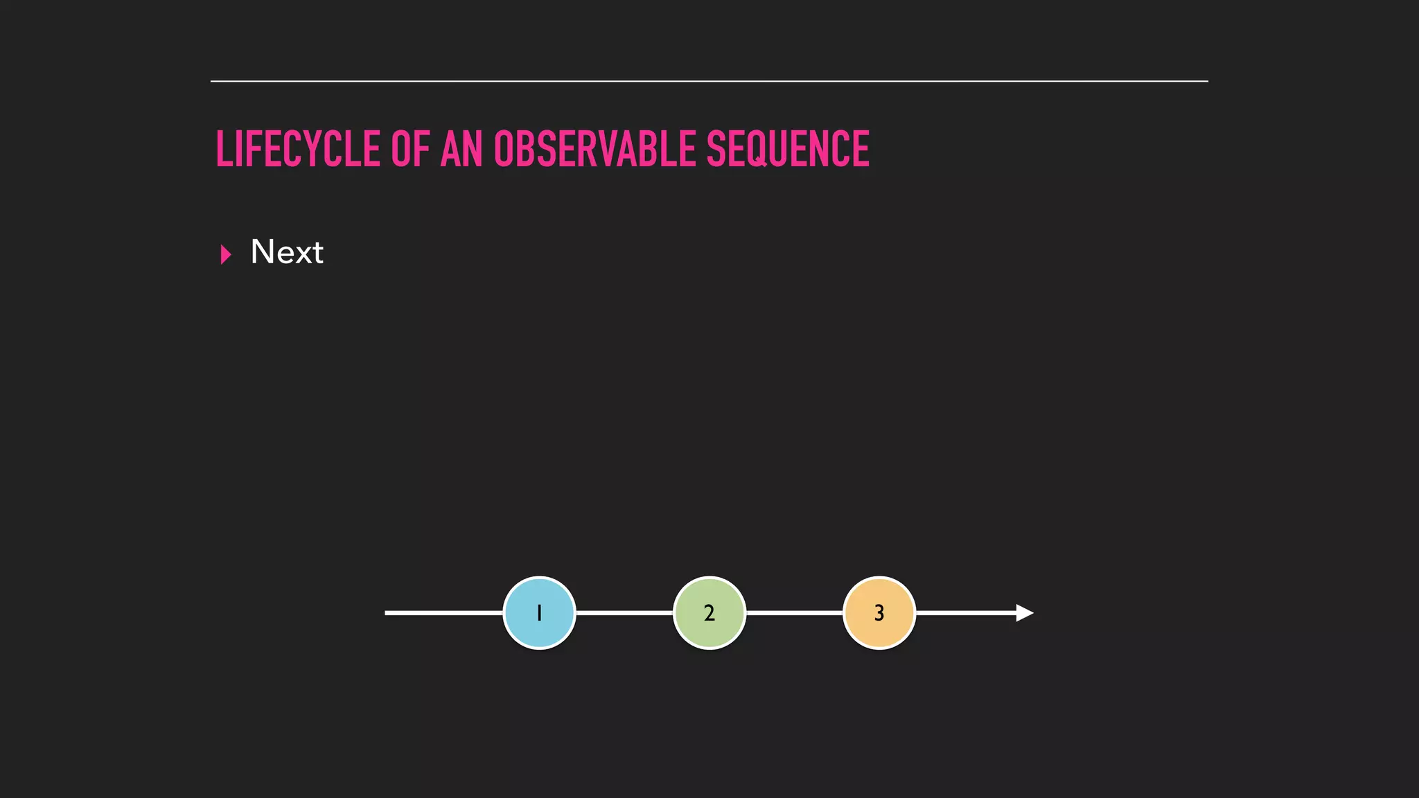 LIFECYCLE OF AN OBSERVABLE SEQUENCE
▸ Next
1 2 3
 