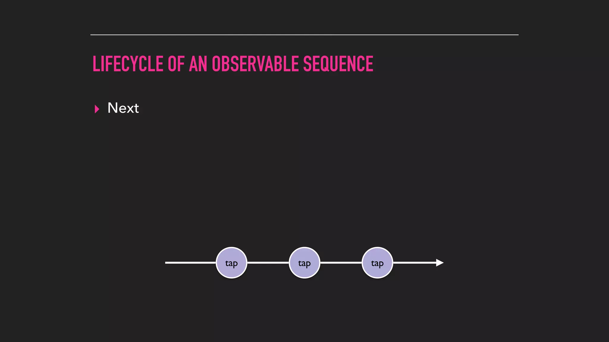 LIFECYCLE OF AN OBSERVABLE SEQUENCE
▸ Next
tap tap tap
 