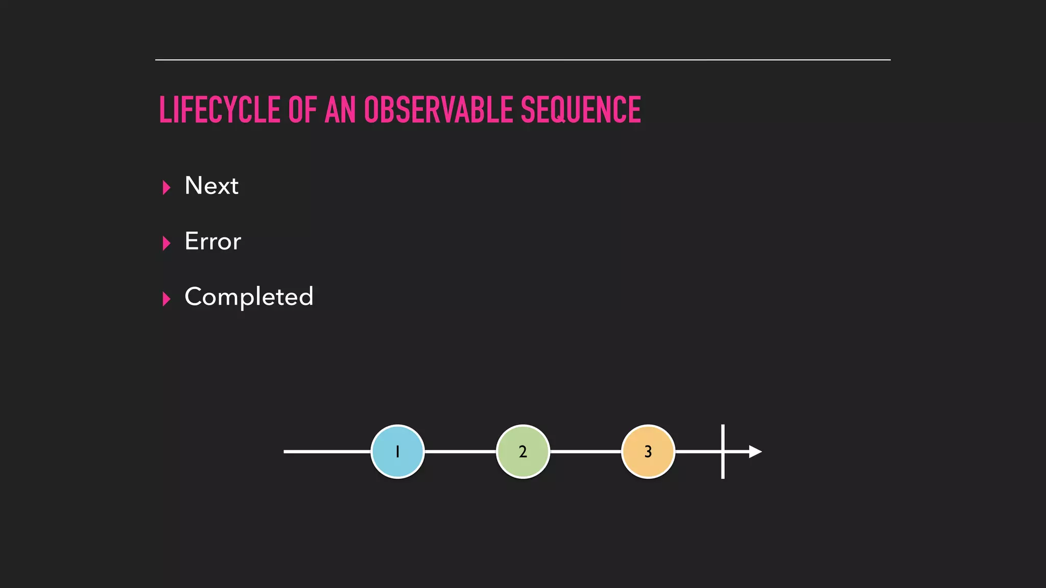 LIFECYCLE OF AN OBSERVABLE SEQUENCE
▸ Next
▸ Error
▸ Completed
1 2 3
 