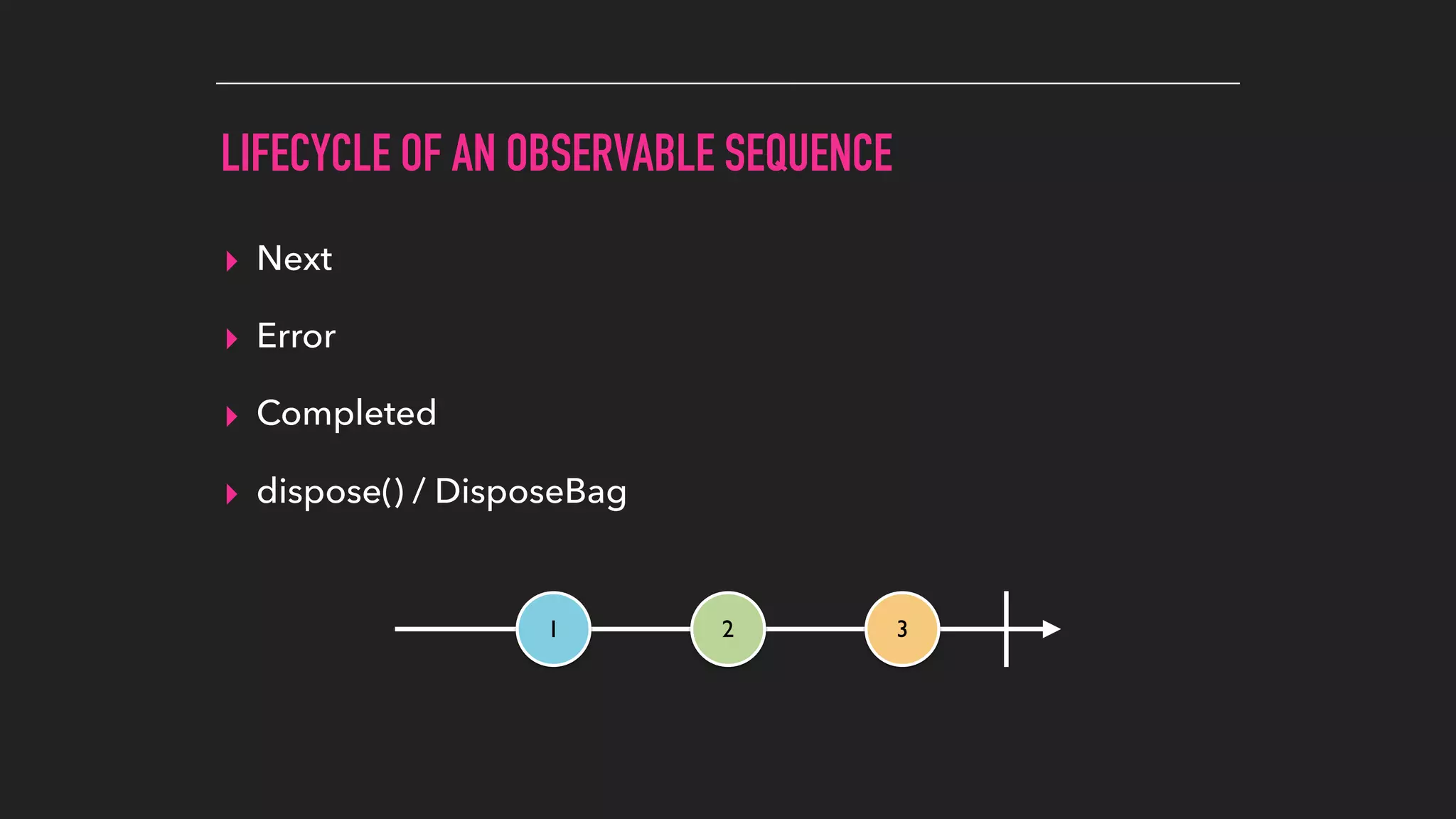 LIFECYCLE OF AN OBSERVABLE SEQUENCE
▸ Next
▸ Error
▸ Completed
▸ dispose() / DisposeBag
1 2 3
 