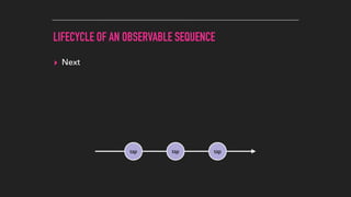 LIFECYCLE OF AN OBSERVABLE SEQUENCE
▸ Next
tap tap tap
 