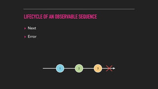 LIFECYCLE OF AN OBSERVABLE SEQUENCE
▸ Next
▸ Error
1 2 3
 