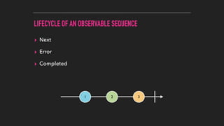 LIFECYCLE OF AN OBSERVABLE SEQUENCE
▸ Next
▸ Error
▸ Completed
1 2 3
 