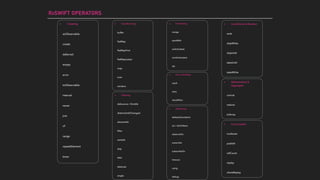 RXSWIFT OPERATORS
▸ Creating
asObservable
create
deferred
empty
error
toObservable
interval
never
just
of
range
repeatElement
timer
▸ Transforming
buffer
ﬂatMap
ﬂatMapFirst
ﬂatMapLatest
map
scan
window
▸ Filtering
debounce / throttle
distinctUntilChanged
elementAt
ﬁlter
sample
skip
take
takeLast
single
▸ Conditional & Boolean
amb
skipWhile
skipUntil
takeUntil
takeWhile
▸ Mathematical &
Aggregate
concat
reduce
toArray
▸ Connectable
multicast
publish
refCount
replay
shareReplay
▸ Combining
merge
startWith
switchLatest
combineLatest
zip
▸ Error Handling
catch
retry
retryWhen
▸ Observing
delaySubscription
do / doOnNext
observeOn
subscribe
subscribeOn
timeout
using
debug
 