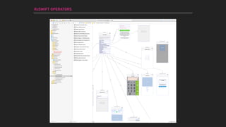 RXSWIFT OPERATORS
 