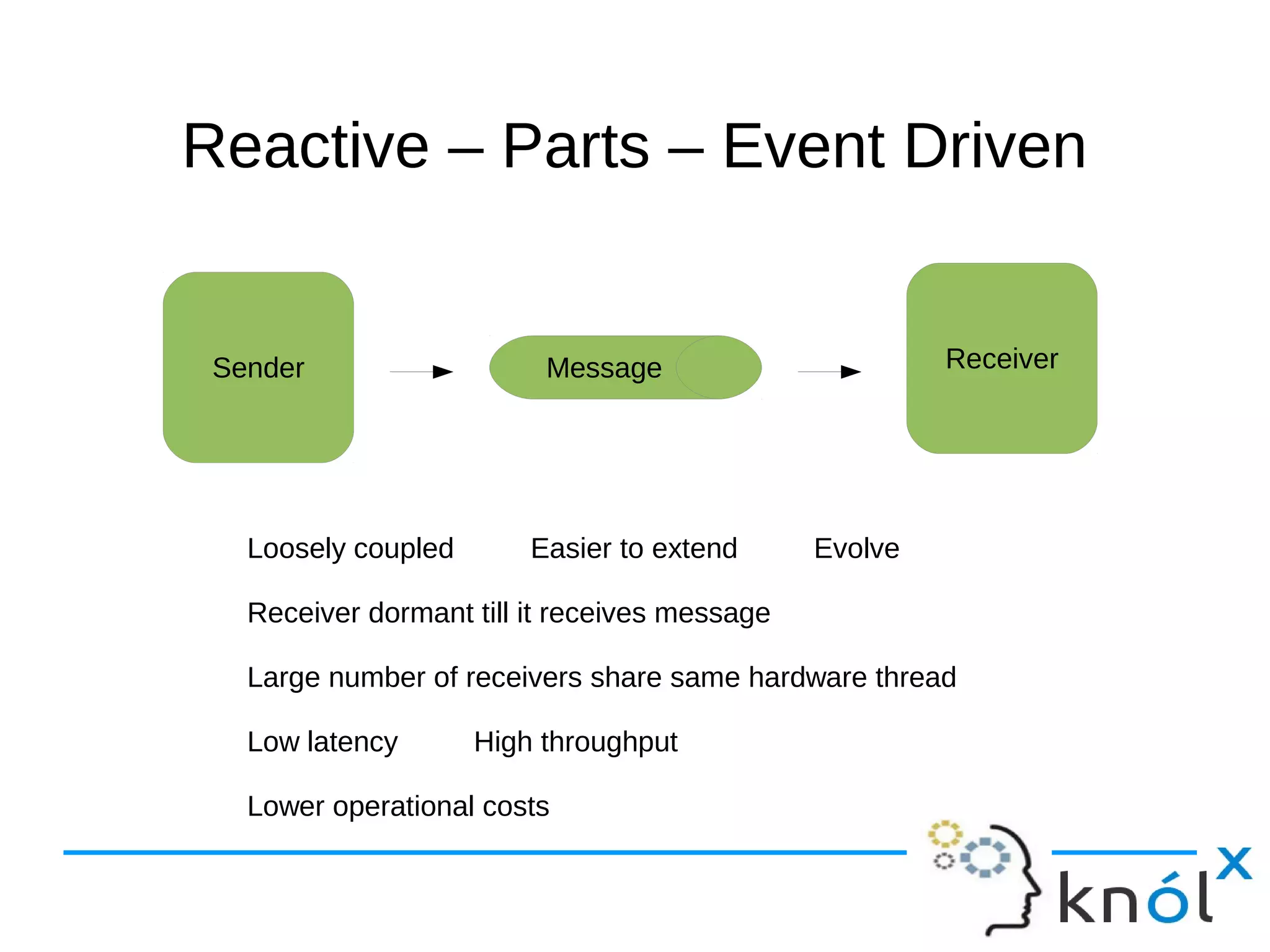 Reactive –– PPaarrttss –– EEvveenntt DDrriivveenn 
Sender Message Receiver 
Loosely coupled Easier to extend Evolve 
Receiver dormant till it receives message 
Large number of receivers share same hardware thread 
Low latency High throughput 
Lower operational costs 
 