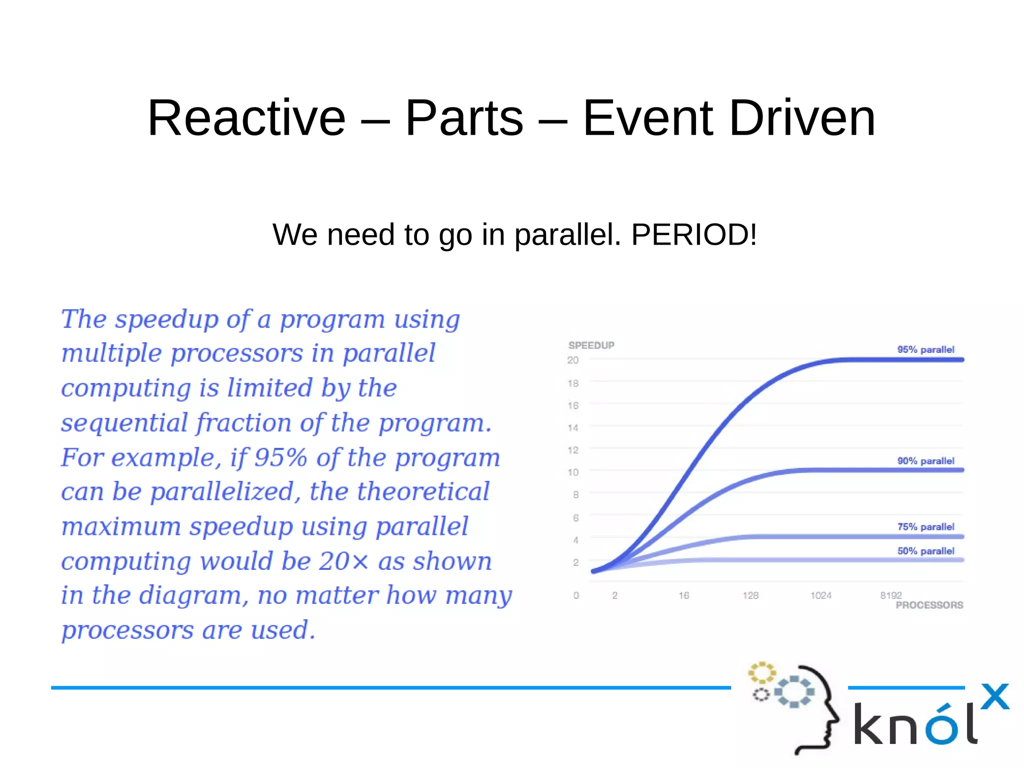 Reactive –– PPaarrttss –– EEvveenntt DDrriivveenn 
We need to go in parallel. PERIOD! 
 